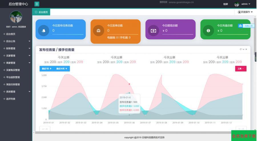 同福客栈原生开发淘系统 同福客栈原生开发淘宝修复完整版源码+站长亲测