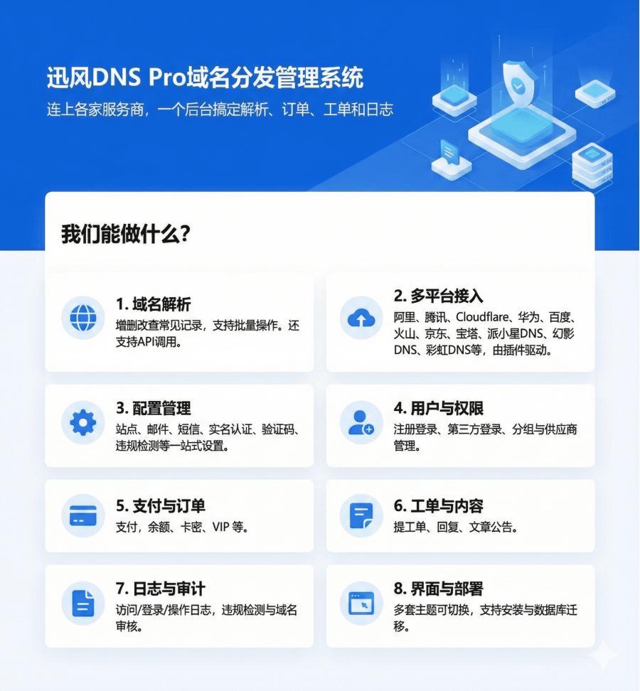 迅风DNS Pro二级域名分发V2.3.3系统源码